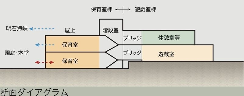 断面ダイアグラム