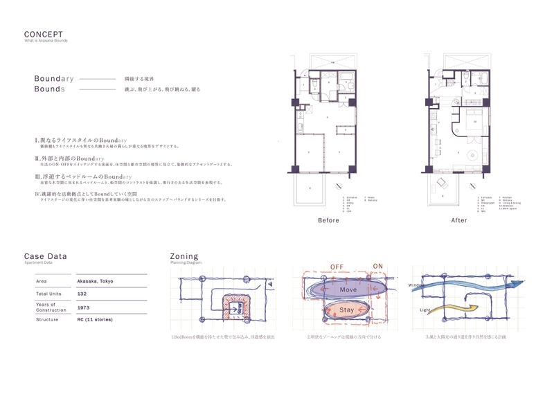 Concept Diagram