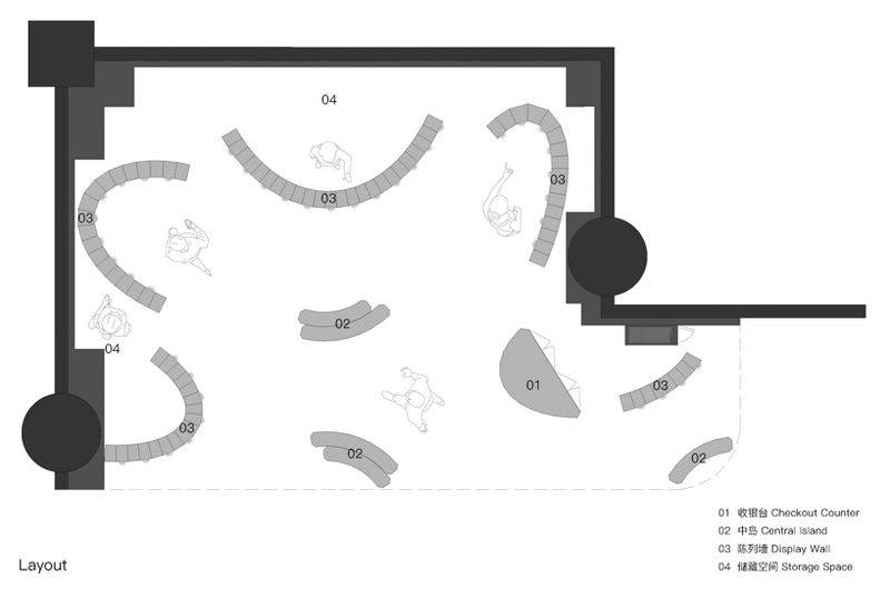Layout