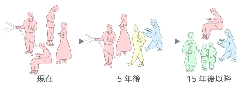 住宅からシェアハウスへ