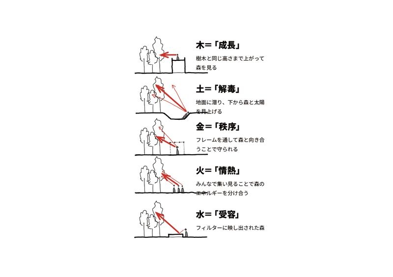 陰陽五行