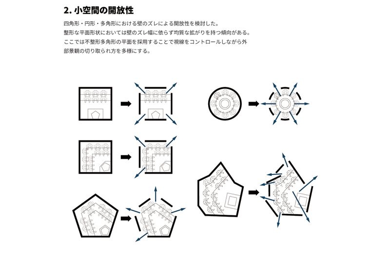 小空間の開放性