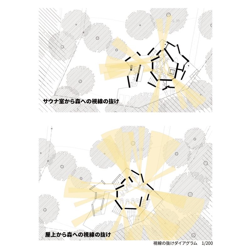 視線の抜け