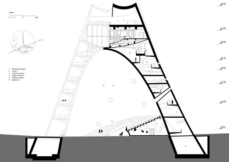 section