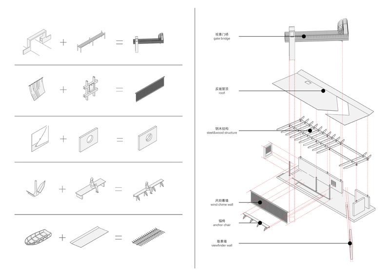 Analysis Diagram
