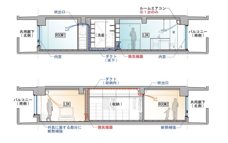 換気計画断面図