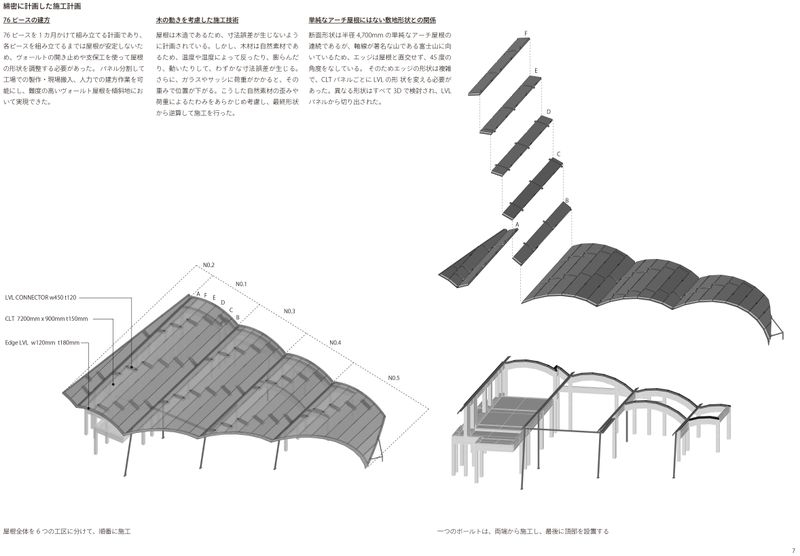 綿密に計画した施工計画