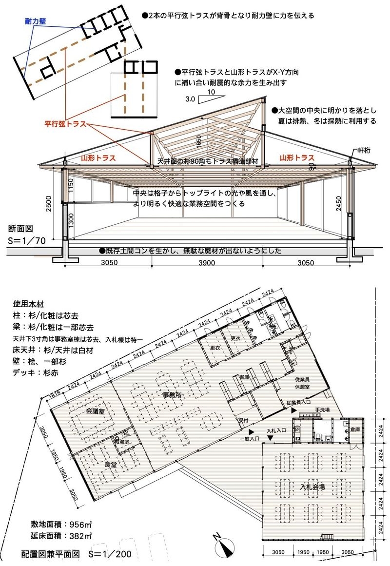 コンセプト