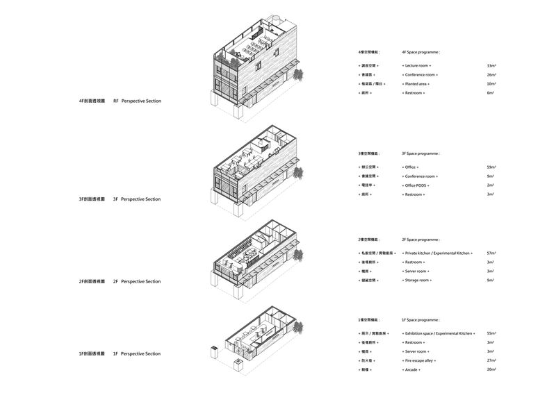 Every Floor Program Perspective