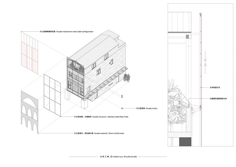 Facade Perspective