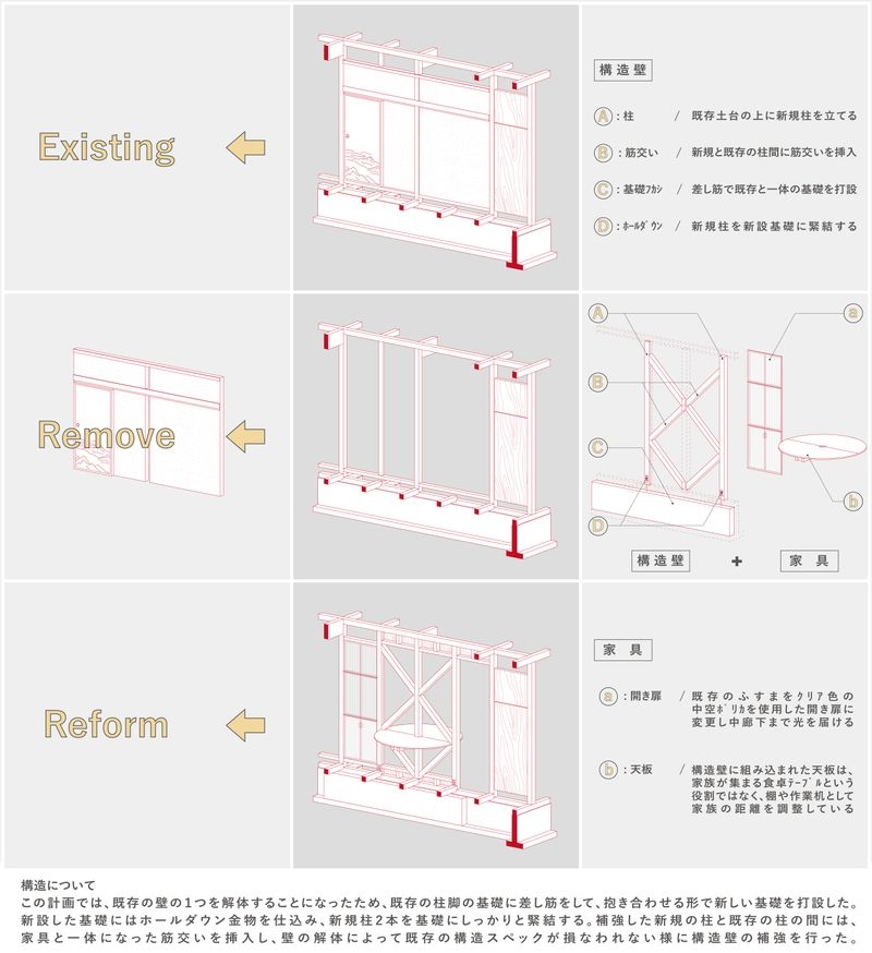 ダイアグラム