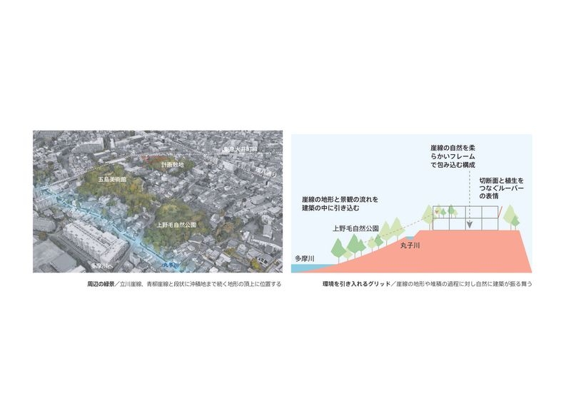 国分寺崖線との関係性について