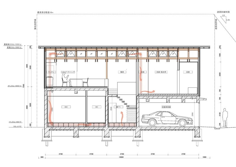 section2