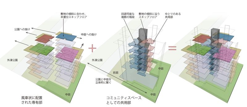 コンセプトダイアグラム