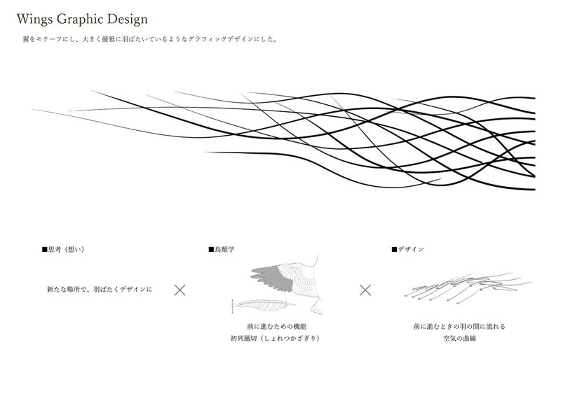 翼のグラフィック