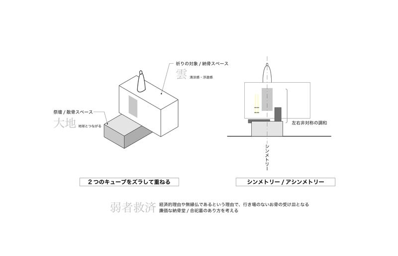 弱者救済のための簡素な宗教施設を考える
