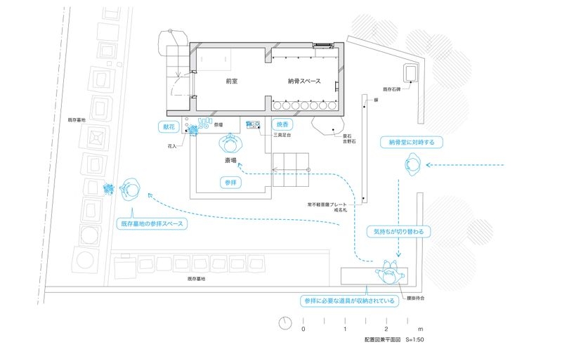平面図(使われ方)