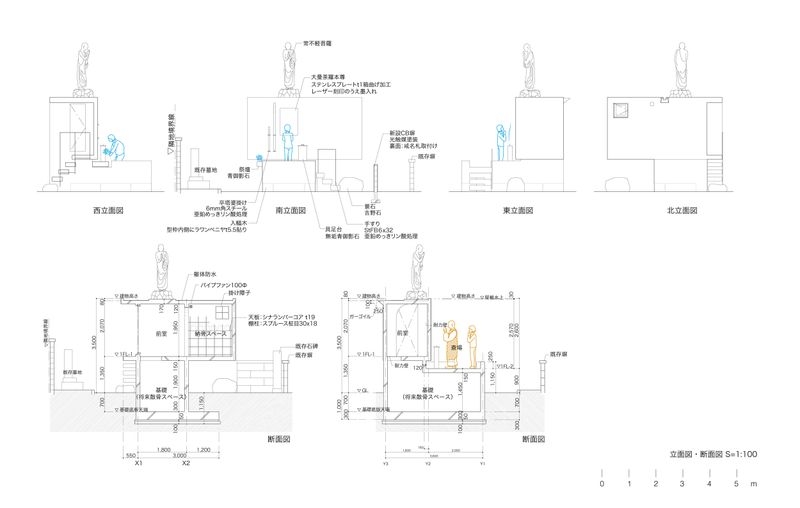 立面図・断面図
