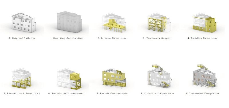construction process