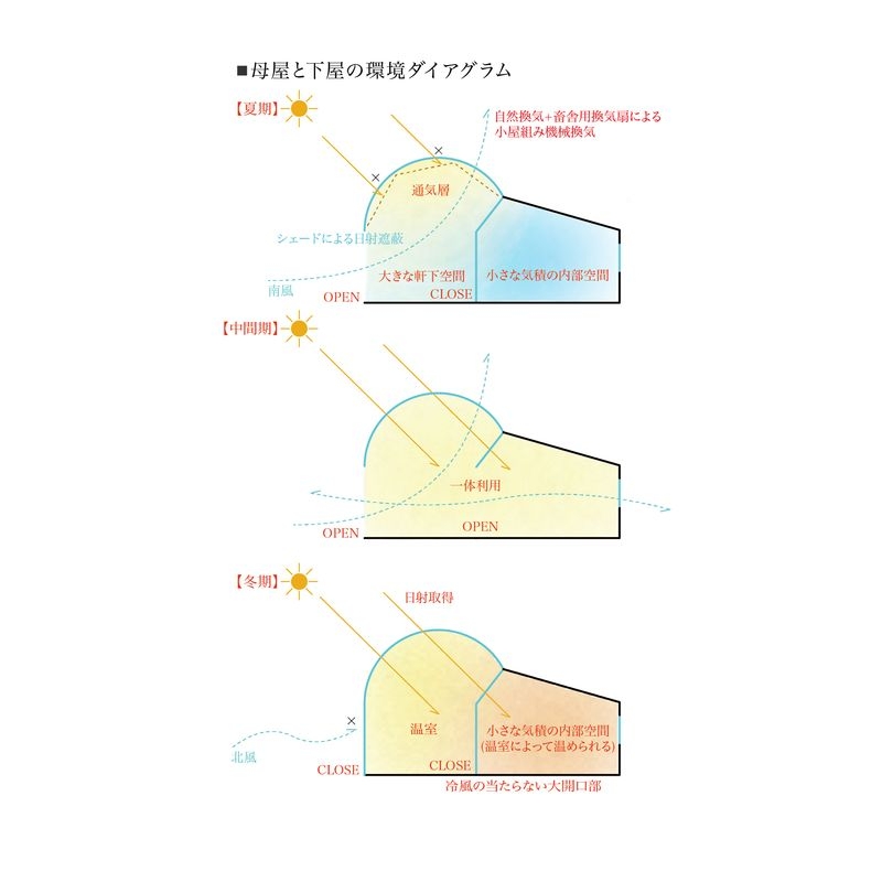 環境ダイアグラム