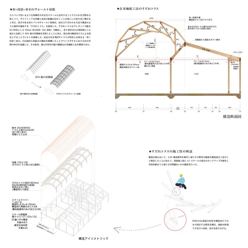 構造資料