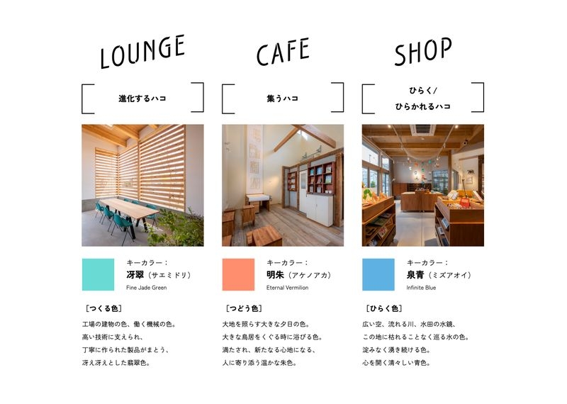 サーキュラーソフトクリーム|3つのハコのキーカラー