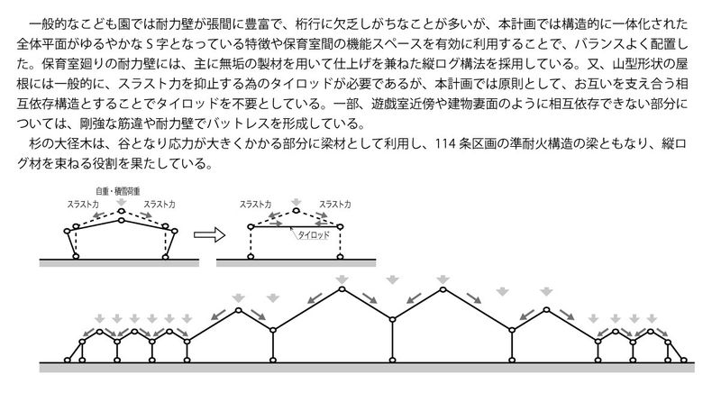 構造ダイヤグラム