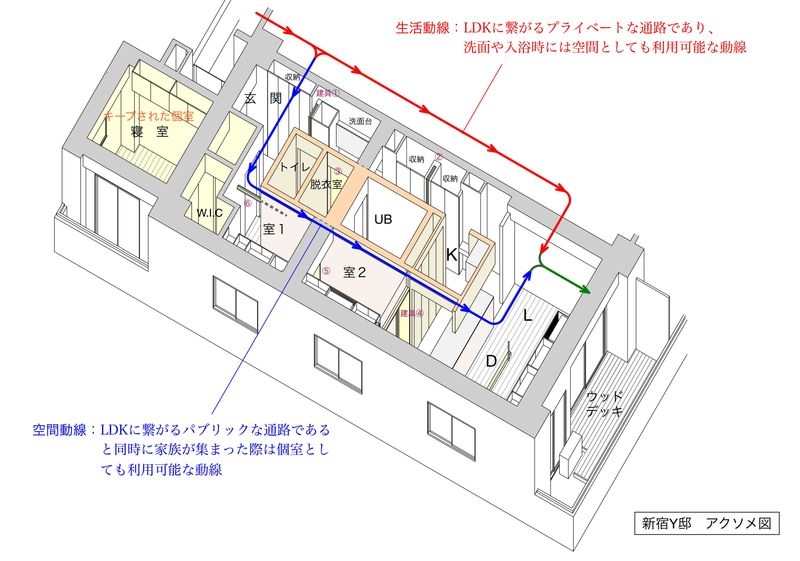 アクソメ図