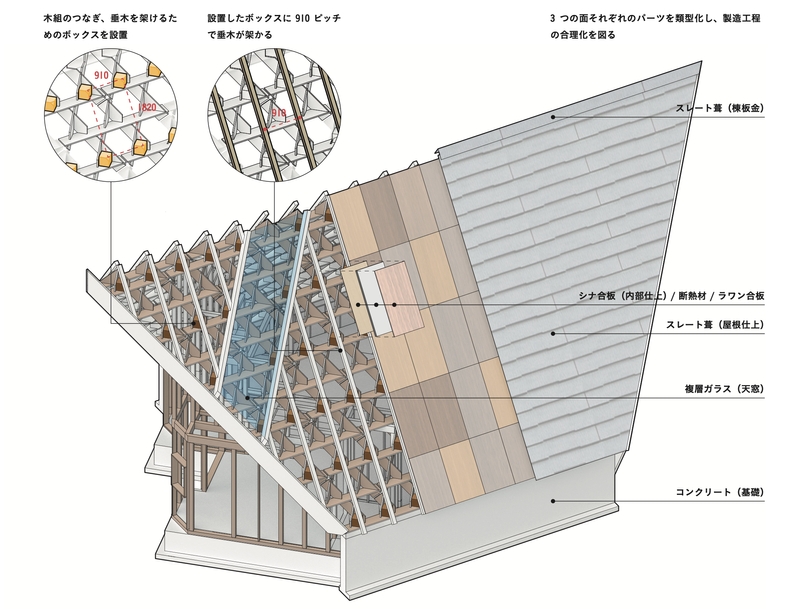 構成図