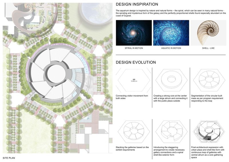 Site Plan, Design Inspiration, Design Evolution