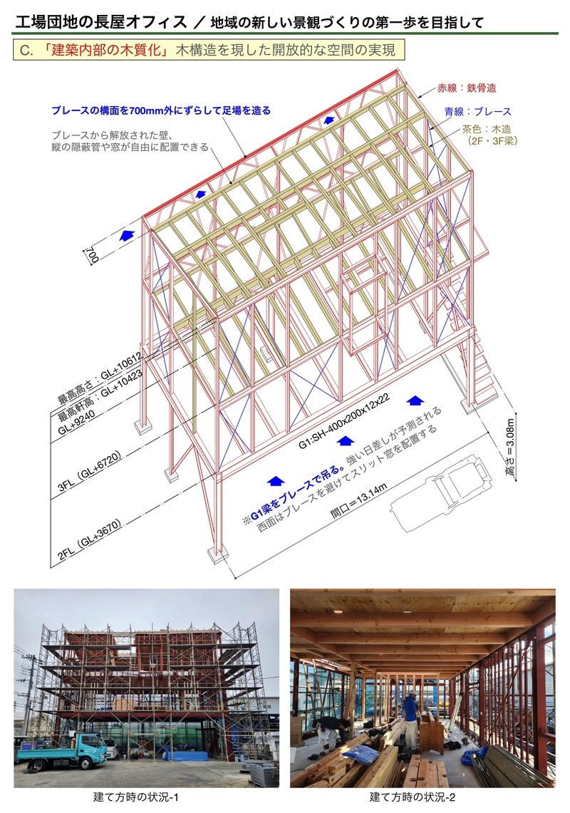 構造モデル