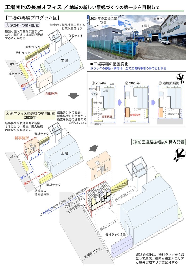 時系列変容図