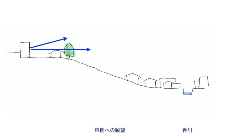 東側への眺望