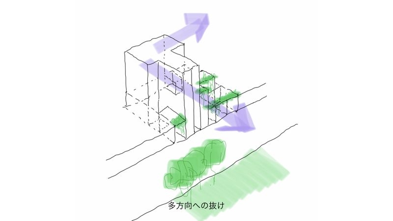 多方向への抜け