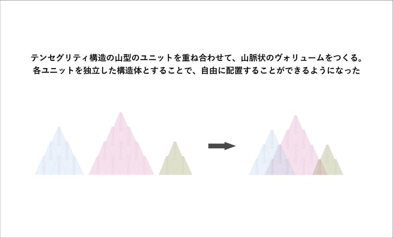 ヴォリュームダイアグラム