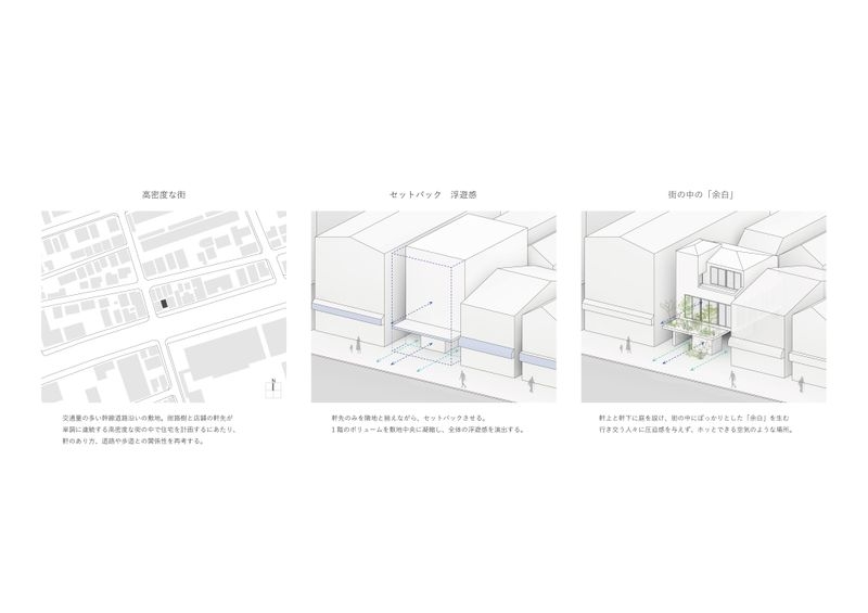 街の中の「余白」