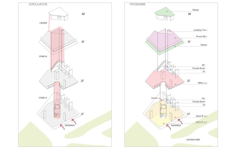 Spatial and Circulation Diagram