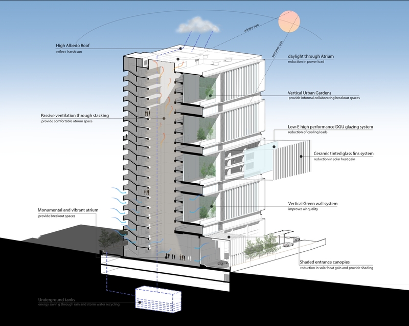 3D Sectional Elevation