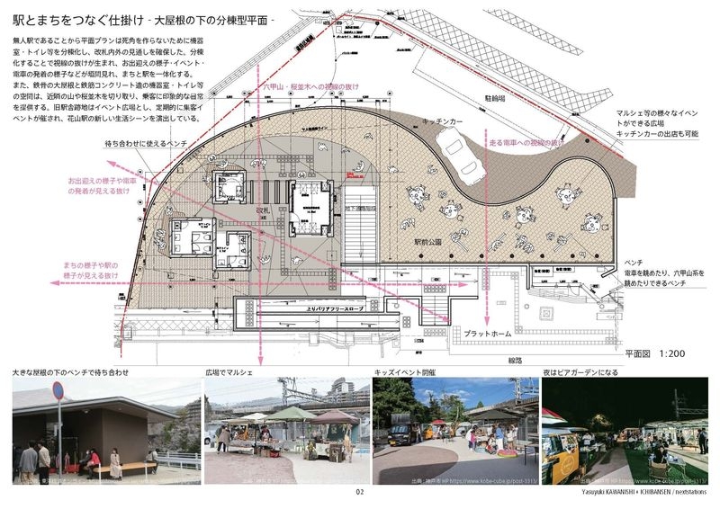 駅とまちをつなぐ仕掛け‐大屋根の下の分棟型平面‐