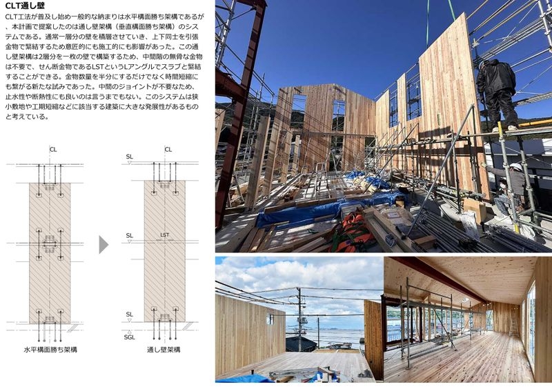 CLT通し壁
