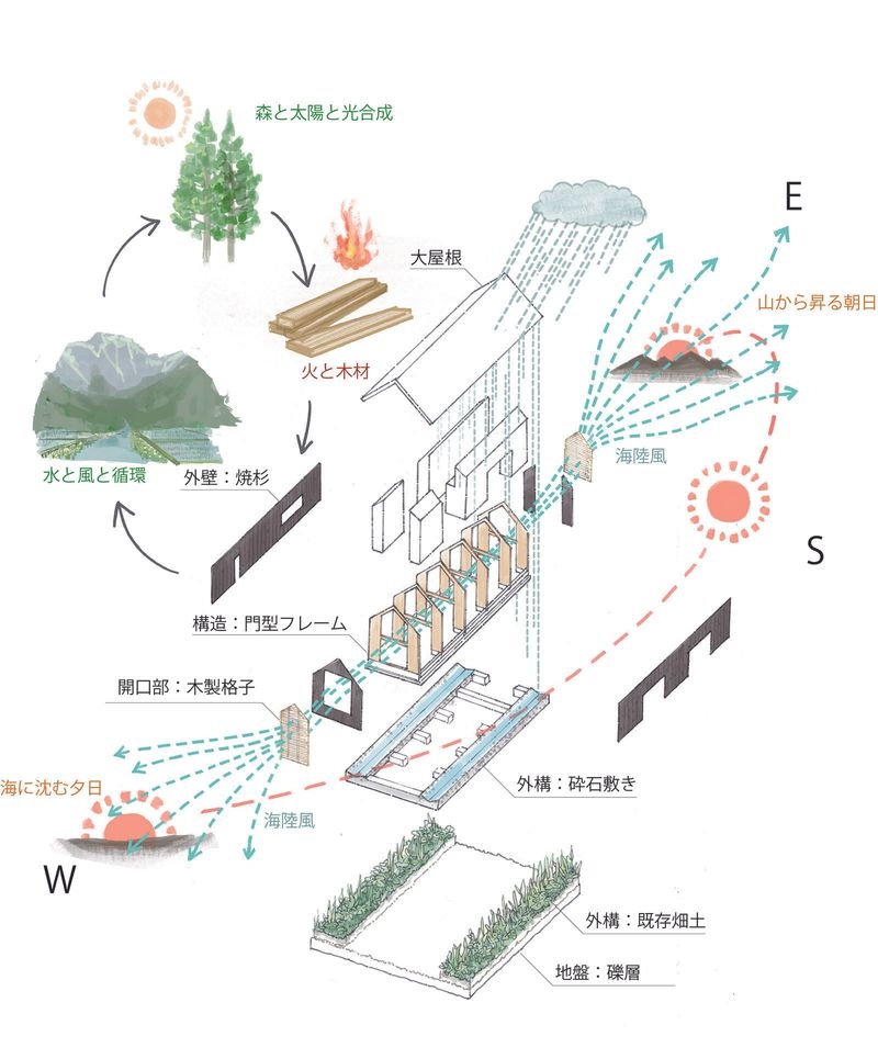 循環のダイアグラム