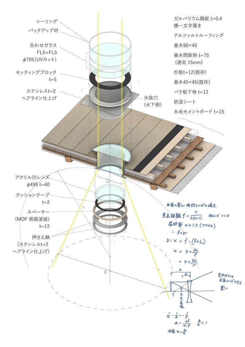 トップライトダイアグラム