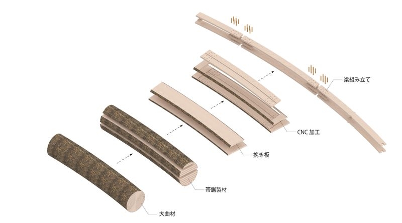 梁製作工程