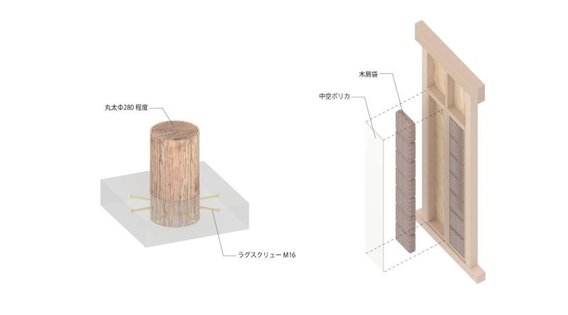 丸太基礎と木屑断熱材