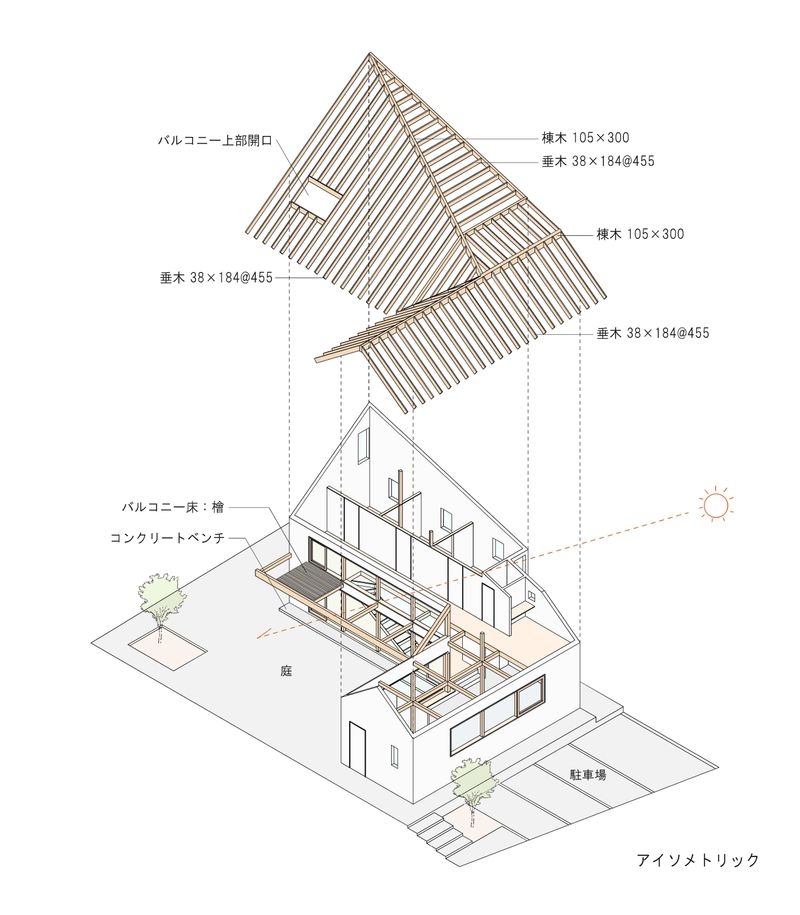 アイソメトリック