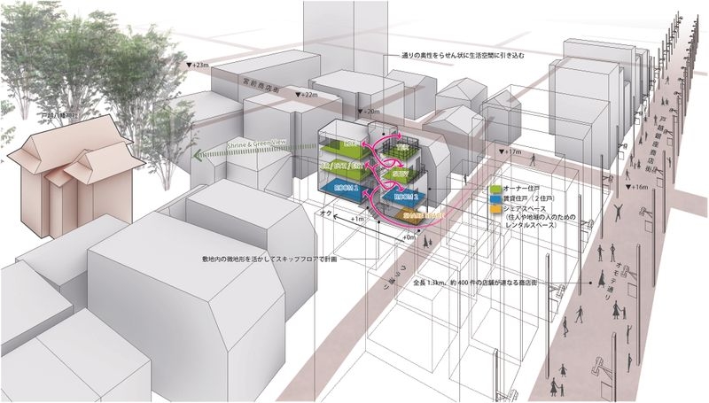 まちの奥性を引き込んだ小さな集住体