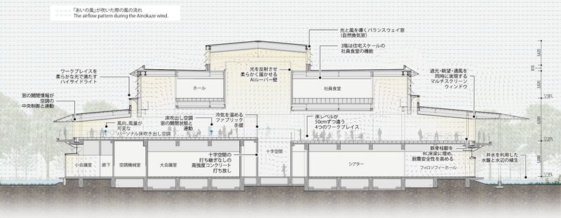 風と光と水の恵みに満ちた「杜の中のワークプレイス」