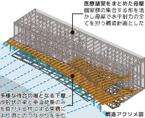 構造アクソメ図