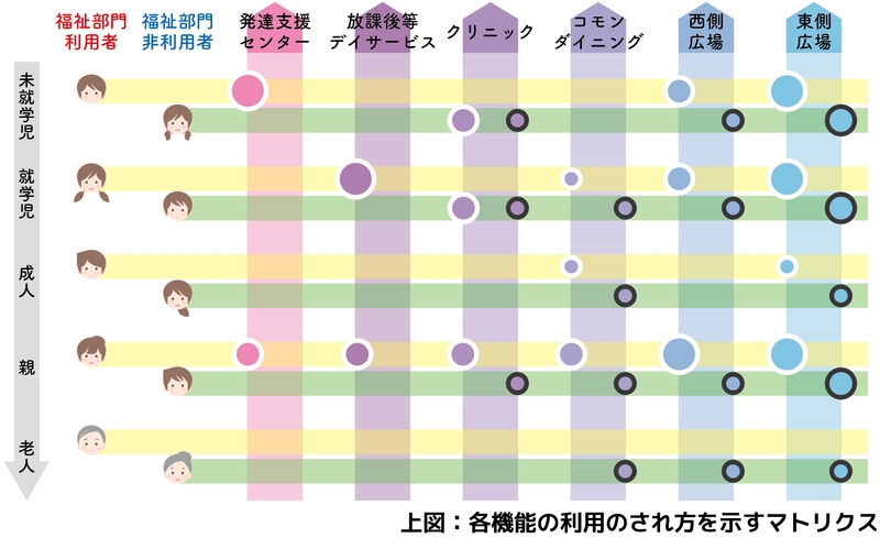 施設の使い方
