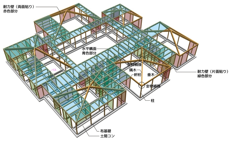 構造計画